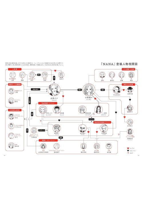 Libro El Mundo de NANA de Ai Yazawa
