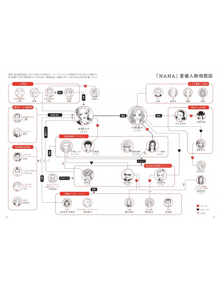 Book The World of NANA by Ai Yazawa